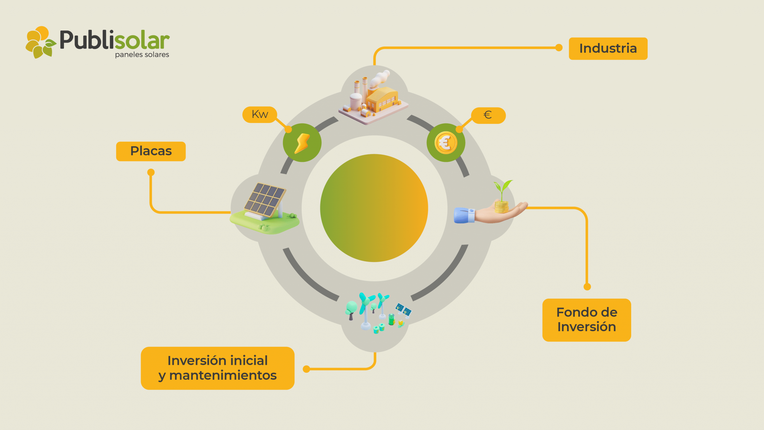 PPA On Site - infografía explicativa PPA Energía.