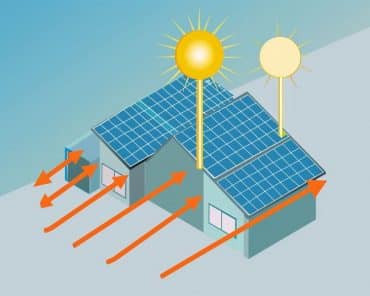 ¿Cómo maximizar el rendimiento de los paneles sol ...