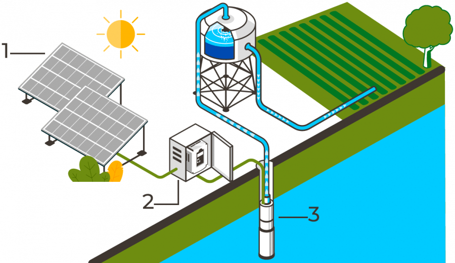 funcionamiento-bombeo-solar